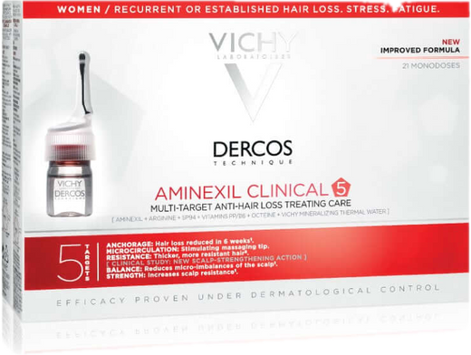 Hair loss & thinning