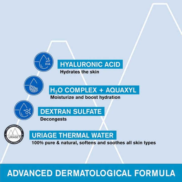 Uriage advanced dermatological formula infographic highlighting key ingredients: Hyaluronic Acid, H2O Complex, and Uriage Thermal Water.